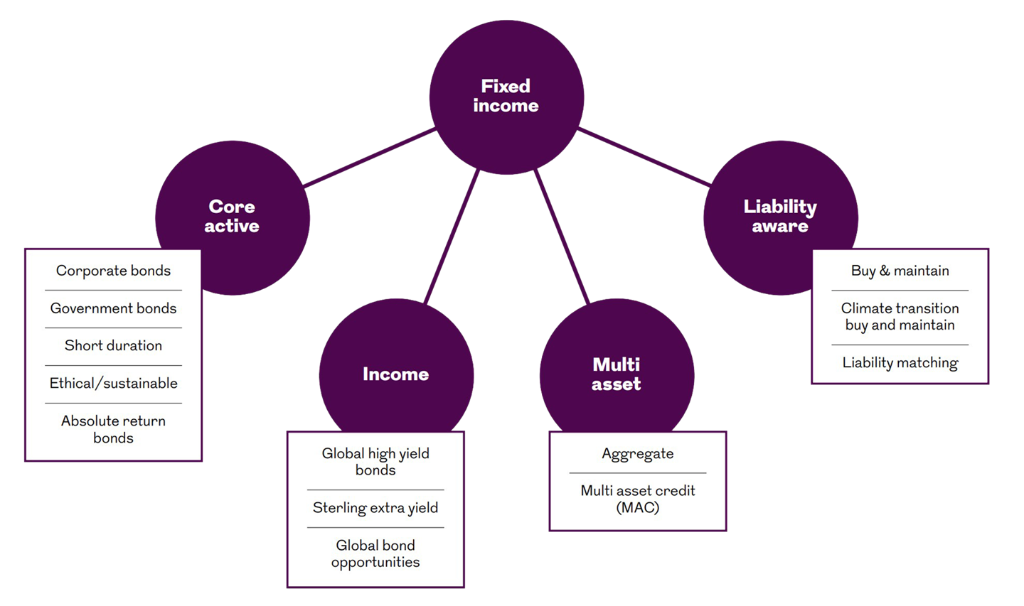 Fixed Income Capabilities INST Infographic.png