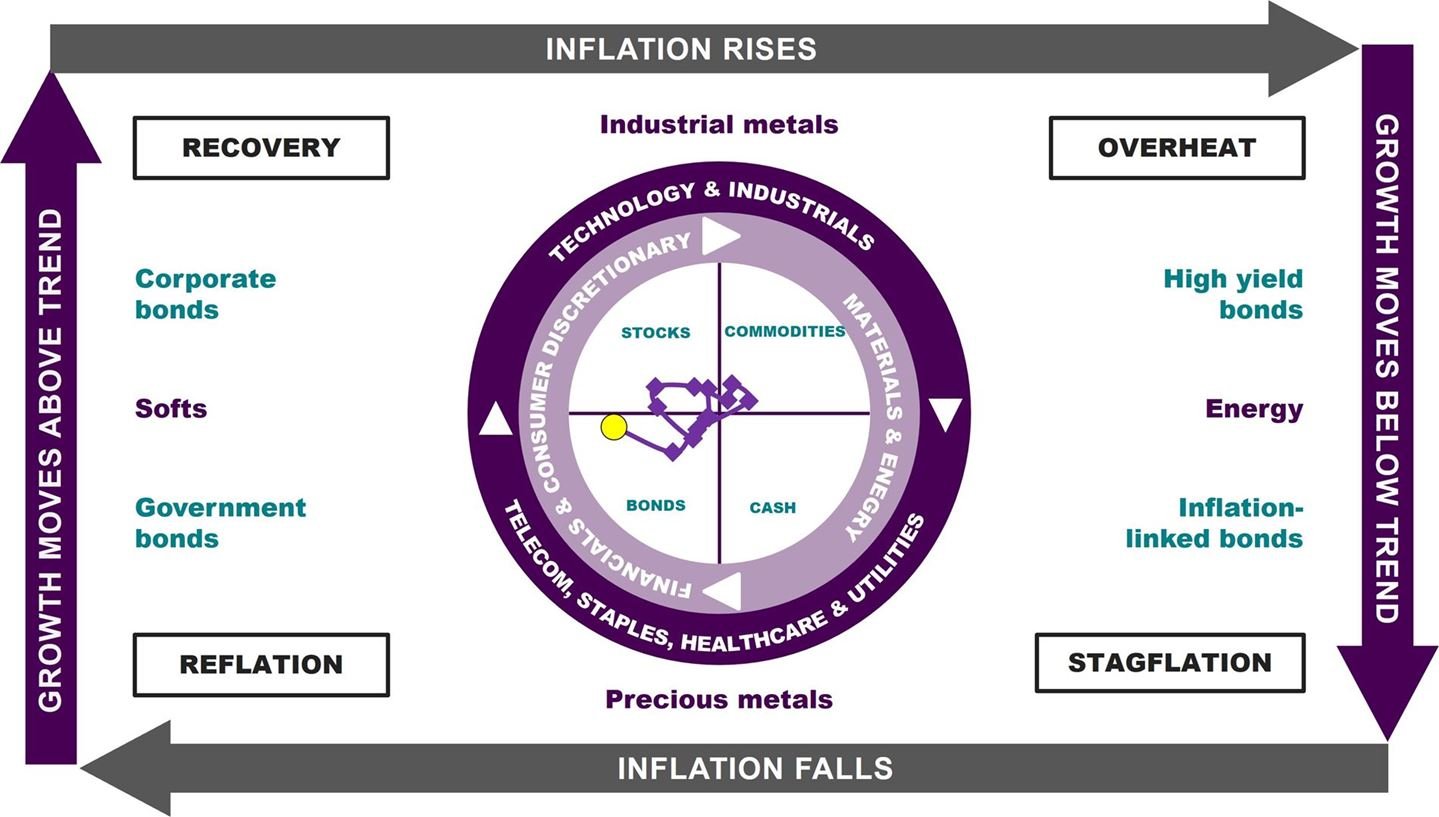 Investment clock graphic 10 2024.jpg