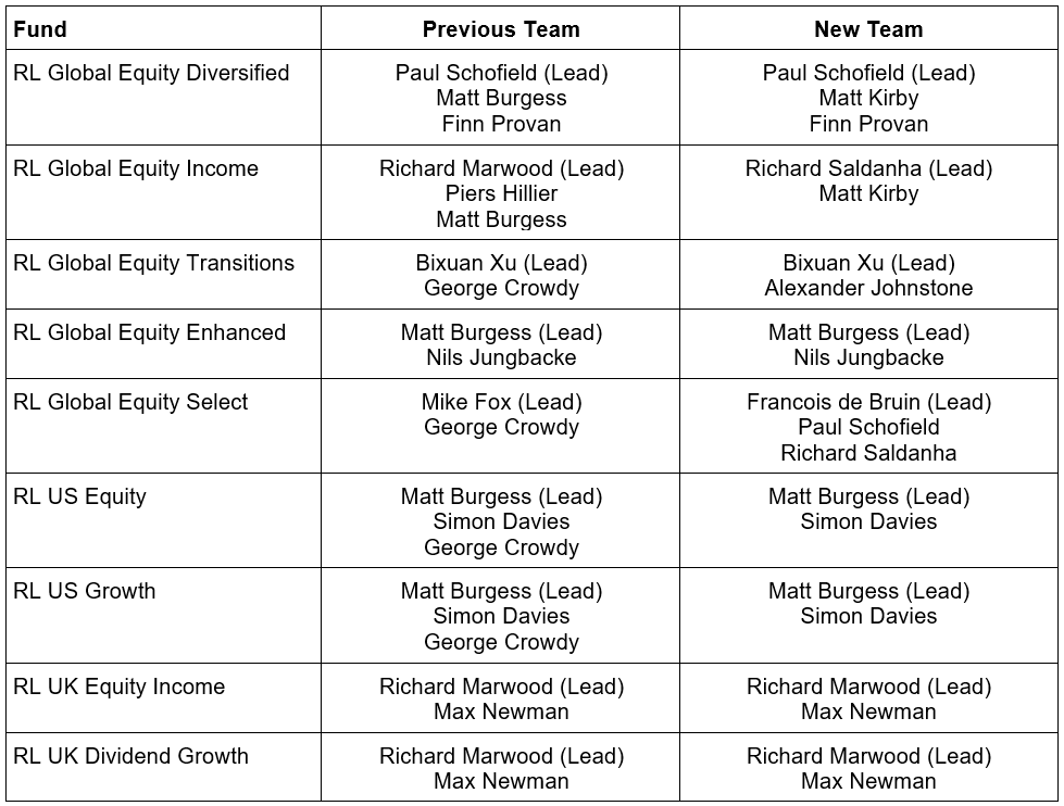 Equity team structure November 2024.PNG